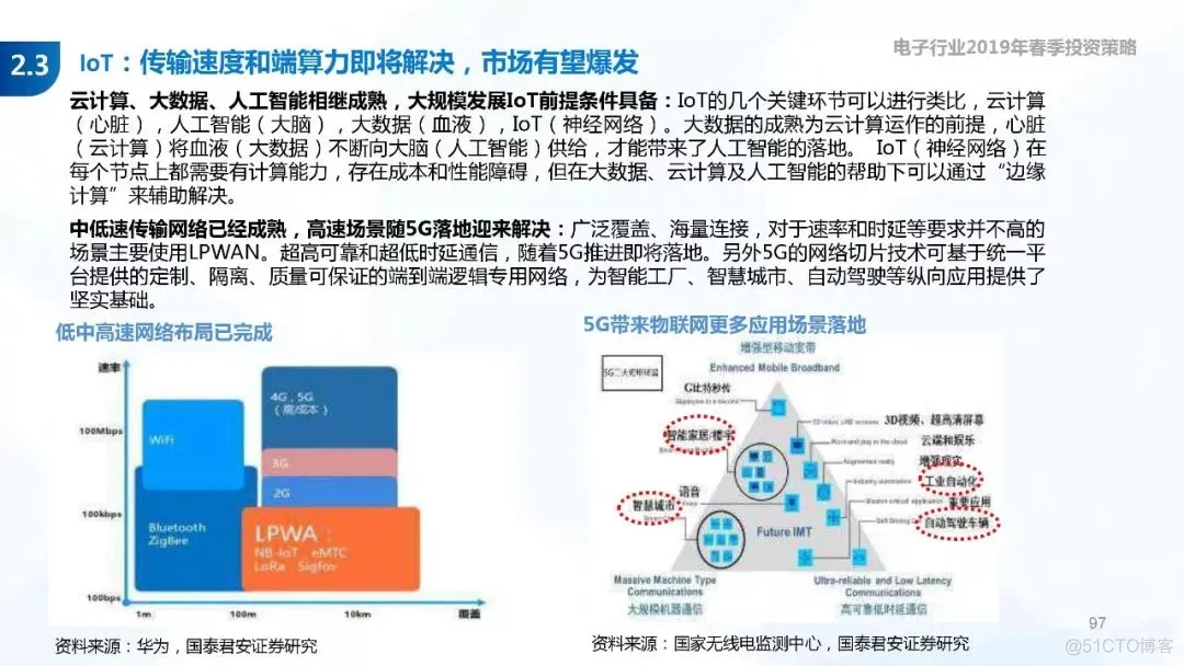5G+AI深度研究(205页PPT)_AI_97